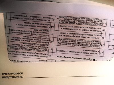 Страховщики нашли новые способы заработать на ОСАГО и КАСКО
