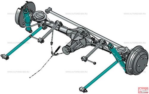 Усиленные амортизаторы задней подвески эффективнее старых на 30–40%, а продольные тяги сведены к продольной оси под углом 11 градусов и лучше сопротивляются эффекту «подруливания» заднего моста тягой Панара. Кронштейны тяг теперь приварены к кузову, а не крепятся шпильками, как ранее