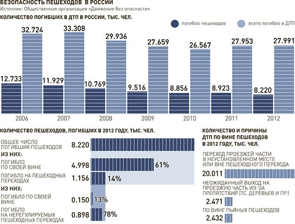 Иллюстрация экспертного центра «Движение без опасности»