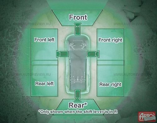 Система кругового видеообзора на новом Prado работает неплохо. Но не лучше, чем у конкурентов 