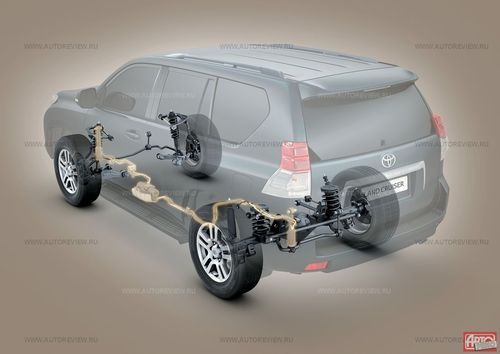 Внедорожную артикуляцию новому Prado обеспечивают гидрозамки, установленные в хвостовиках стабилизаторов поперечной устойчивости. При рассогласовании ходов передней и задней подвесок они открываются — подвески начинают работать с увеличенными ходами. Эта же система улучшает плавность хода на неровностях 